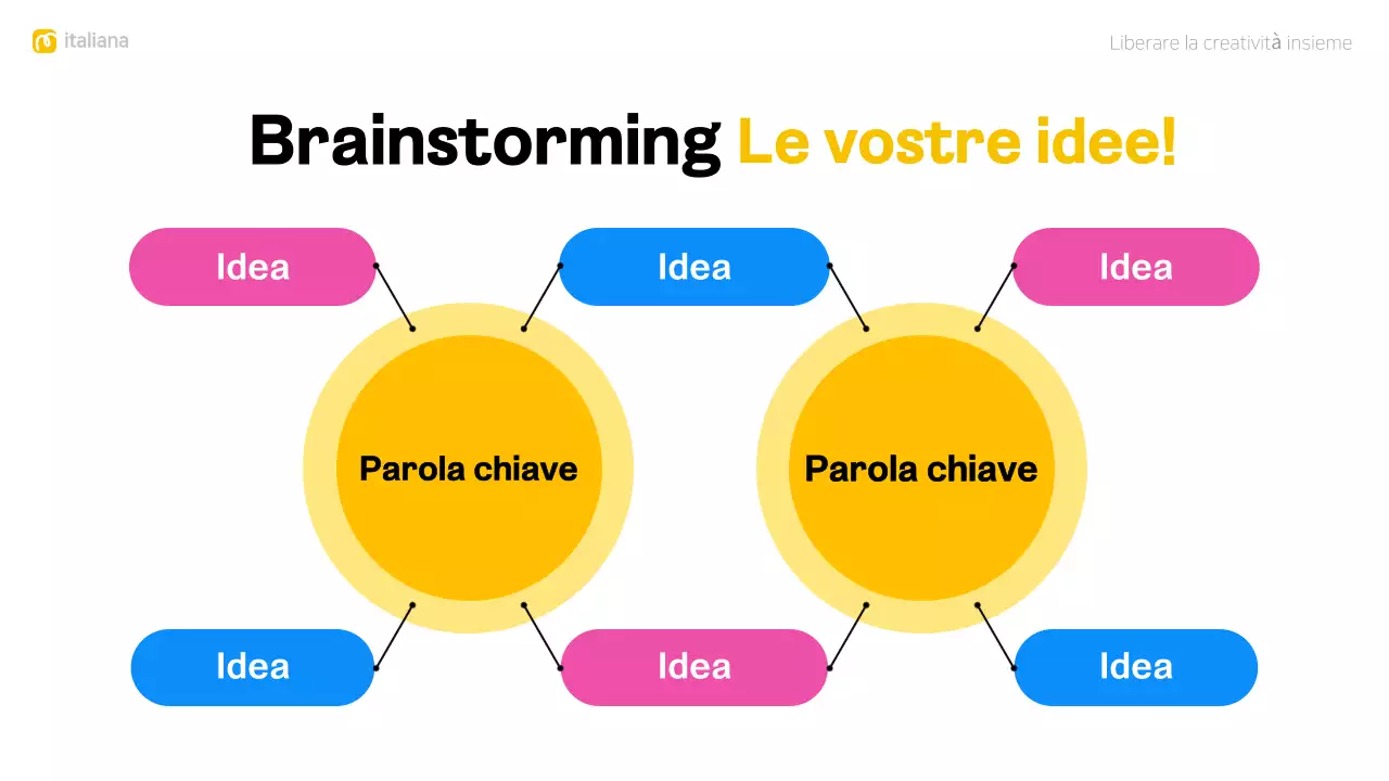 layout moderno e colorato per il brainstorming