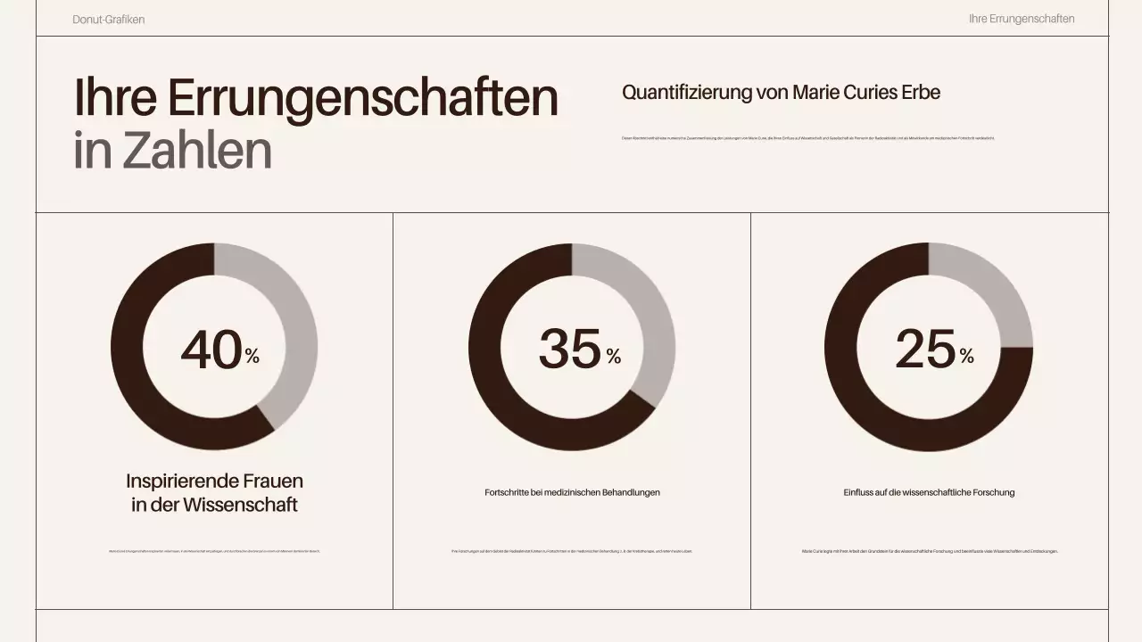 braune hochkarätige wissenschaftler biographien präsentation