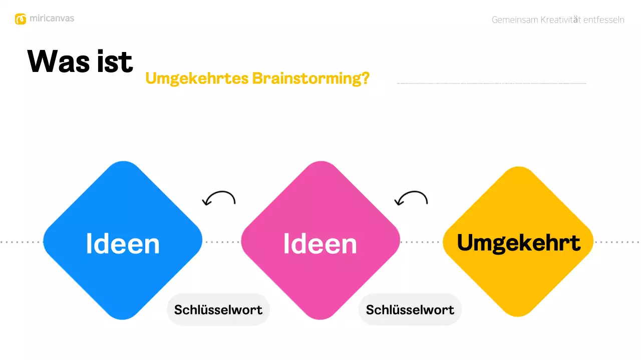 buntes modernes Brainstorming-Layout