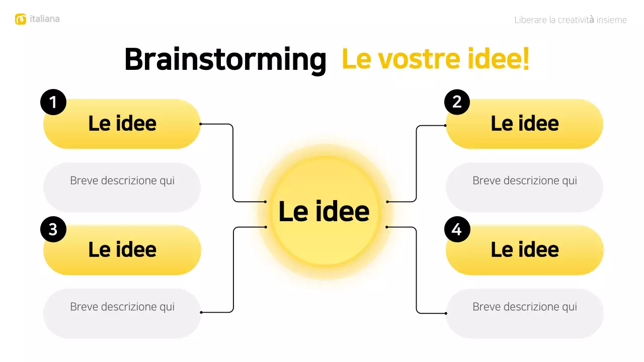 layout giallo moderno per il brainstorming