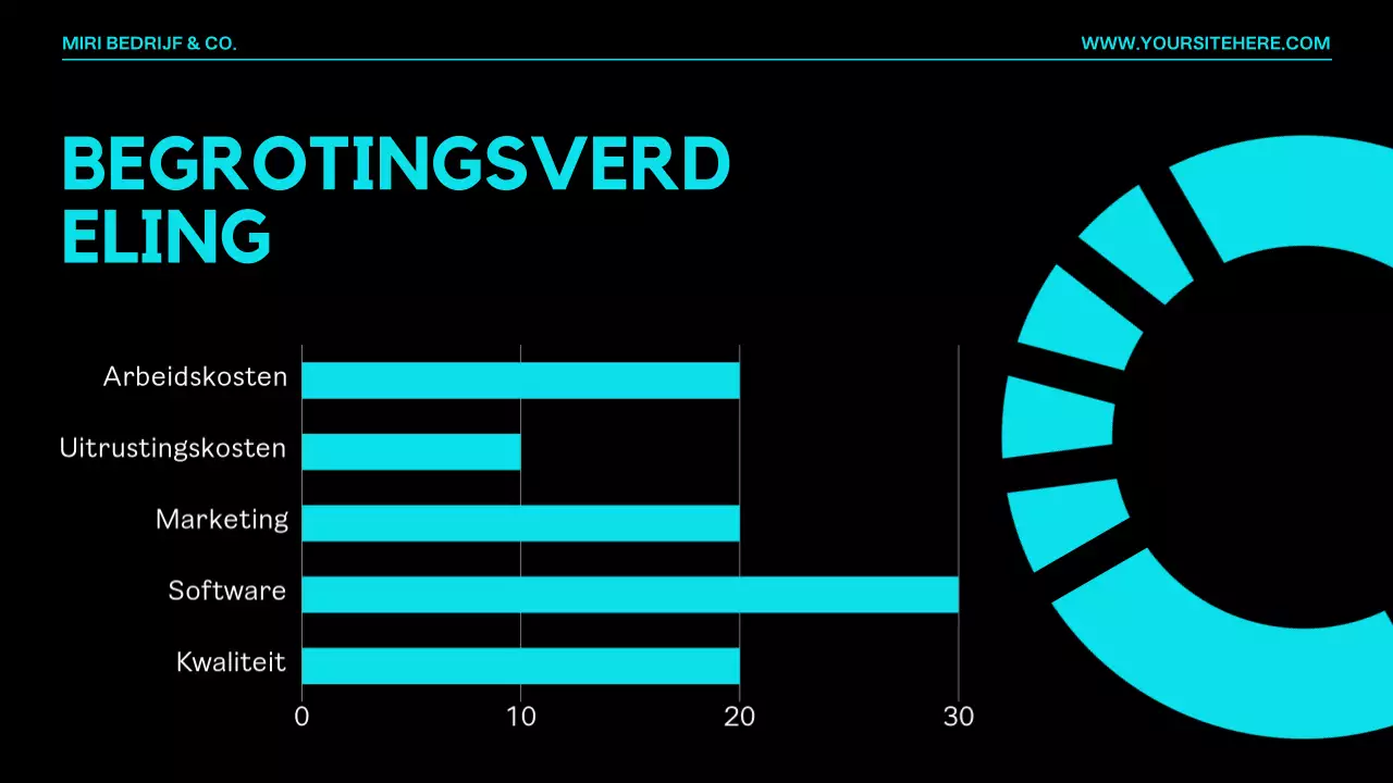 Presentatie Modern Projectvoorstel Oranje Zwart