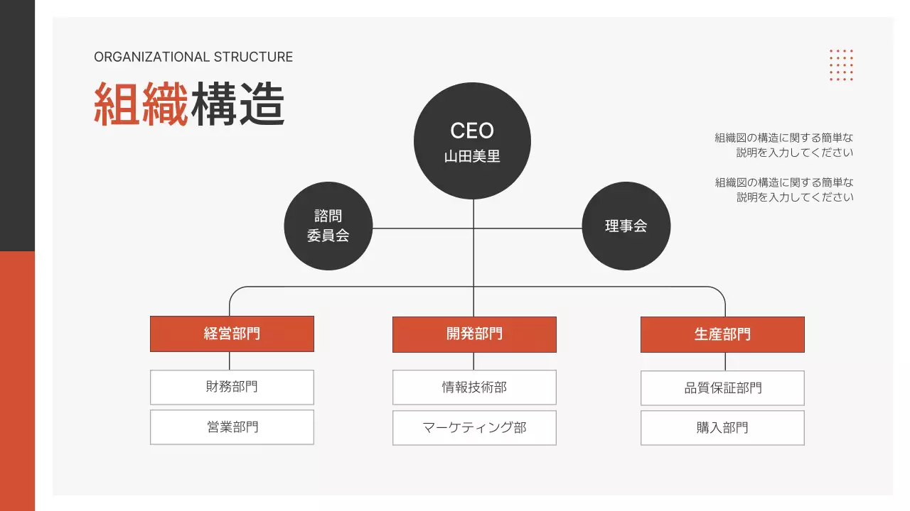 オレンジ モダン 事業計画 プレゼンテーション