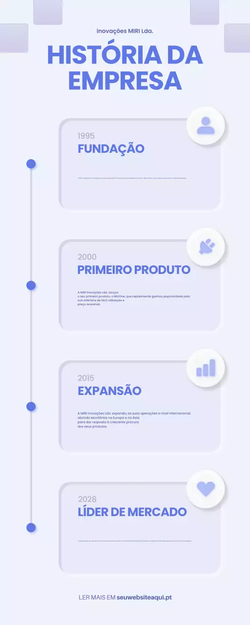 informações sobre a história da empresa blue modern