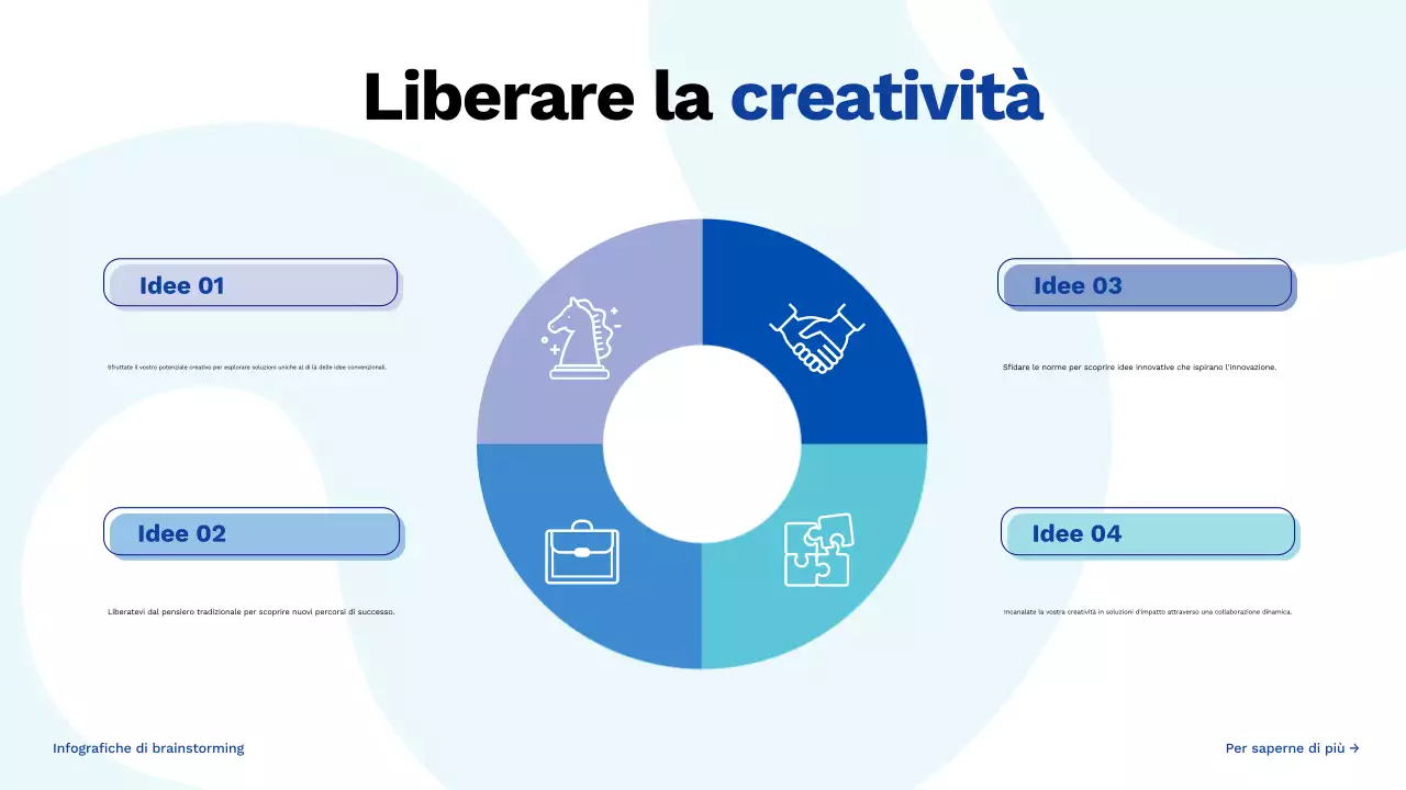 guida blu al brainstorming creativo