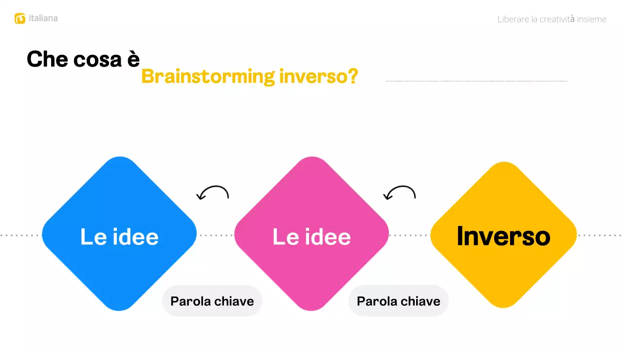 layout moderno e colorato per il brainstorming