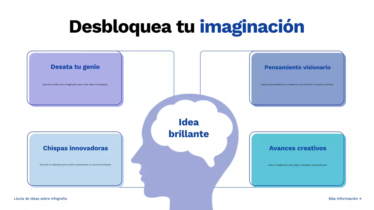 guía azul de brainstorming creativo
