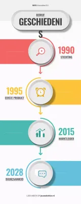 informatie over de geschiedenis van grijs modern bedrijf