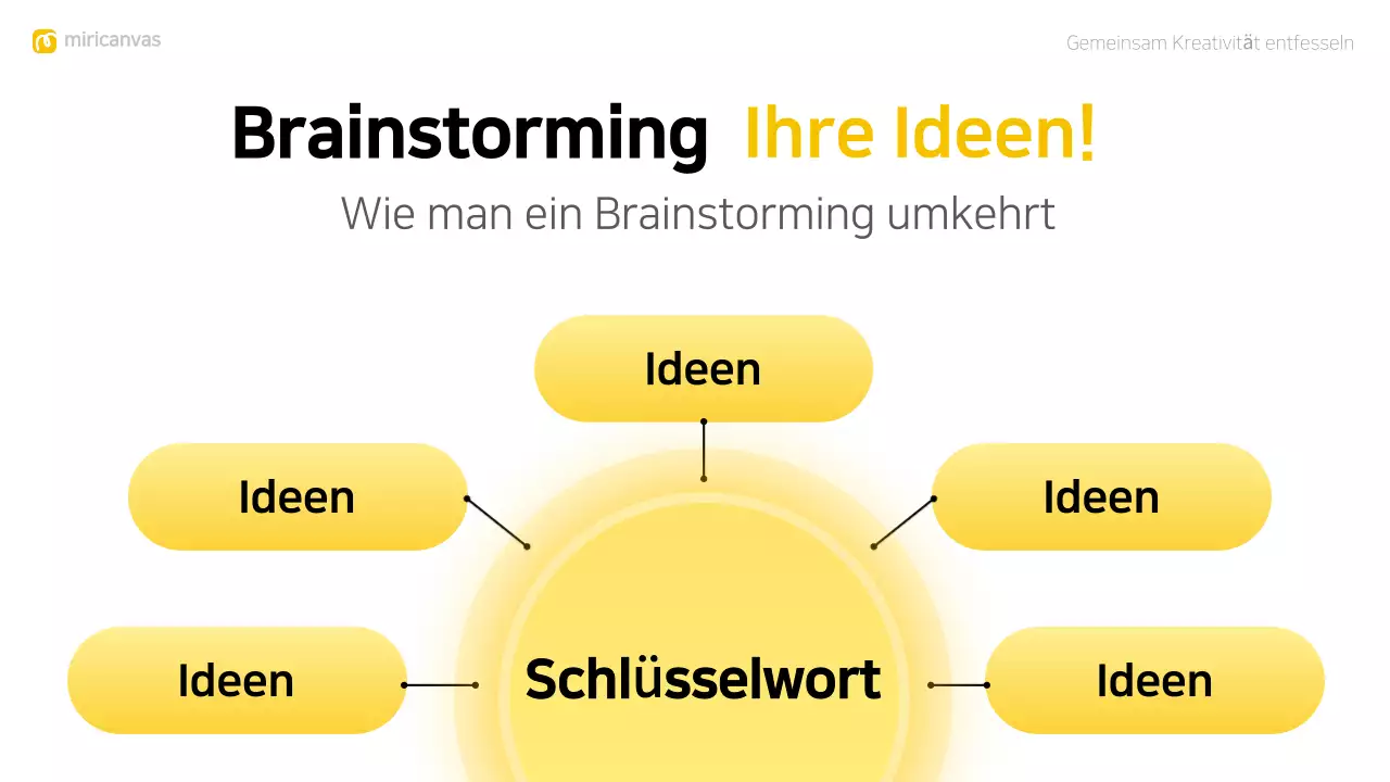 gelbes modernes Brainstorming-Layout