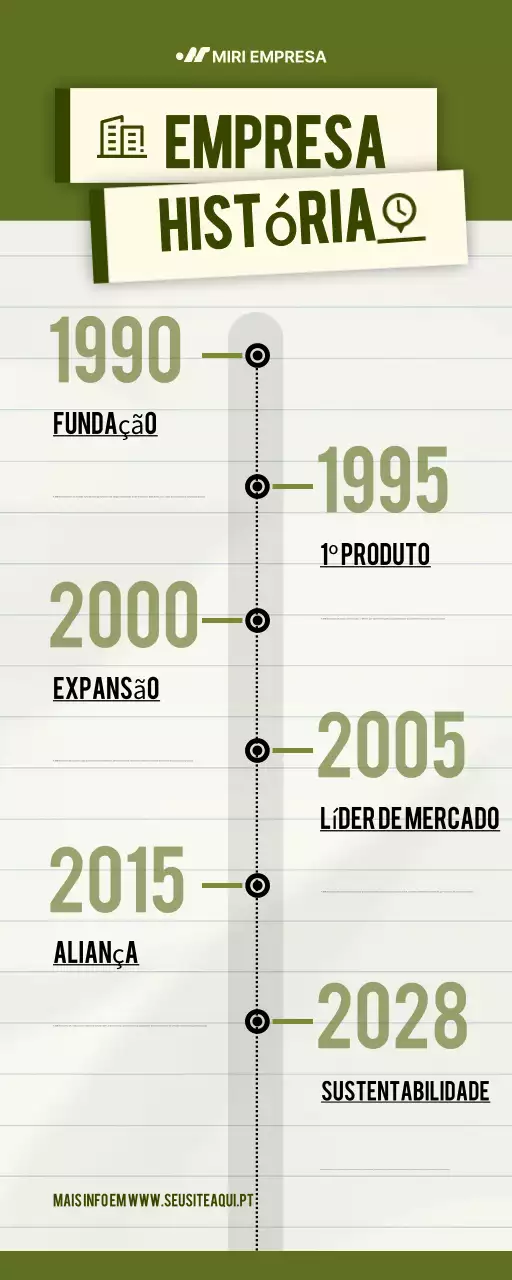 infografia da história da empresa moderna e verde