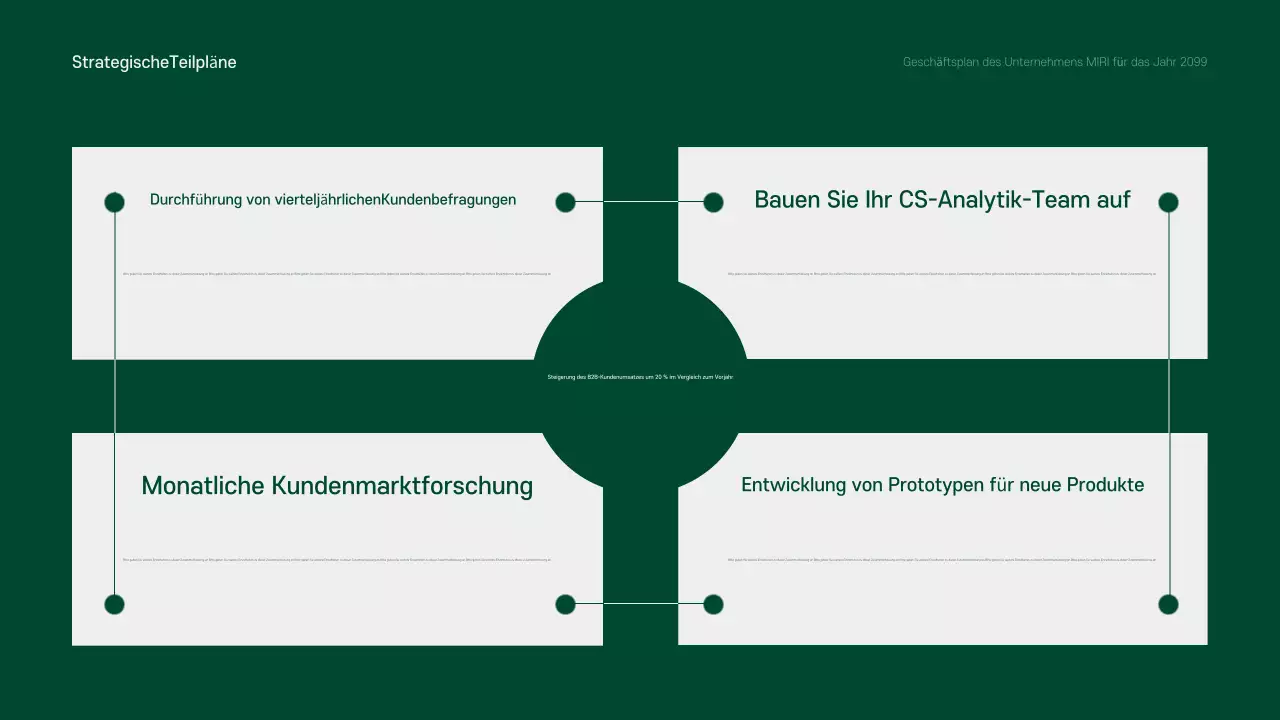 Ein sauberer, grüner und grauer Geschäftsplan für das kommende Jahr