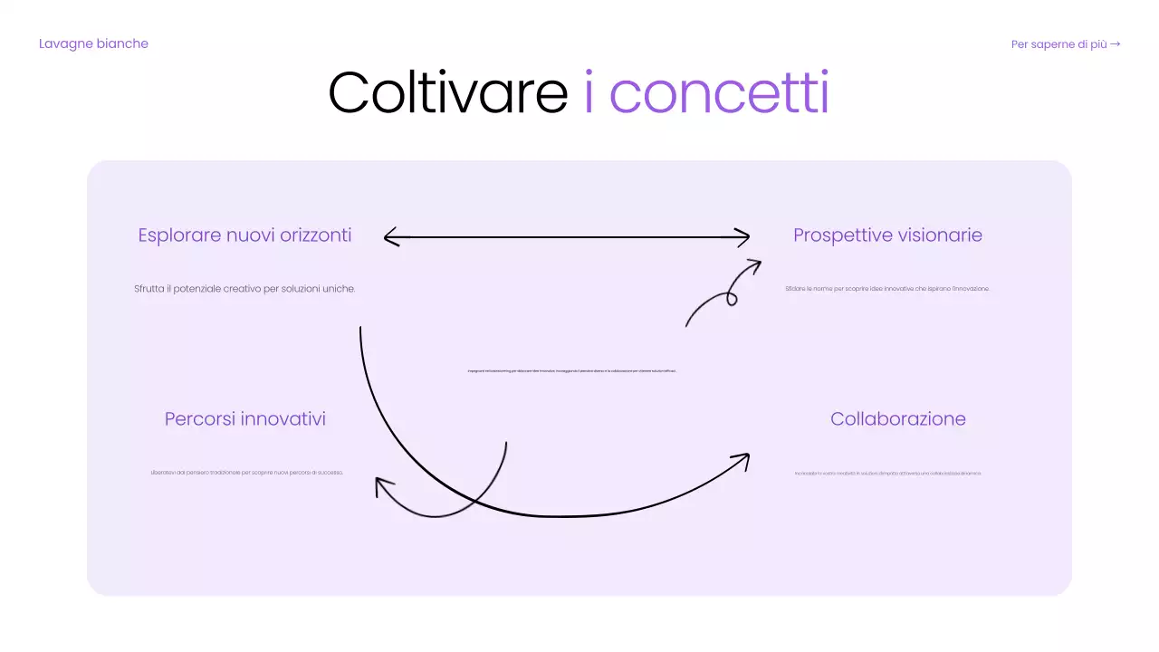 guida digitale di base al brainstorming viola