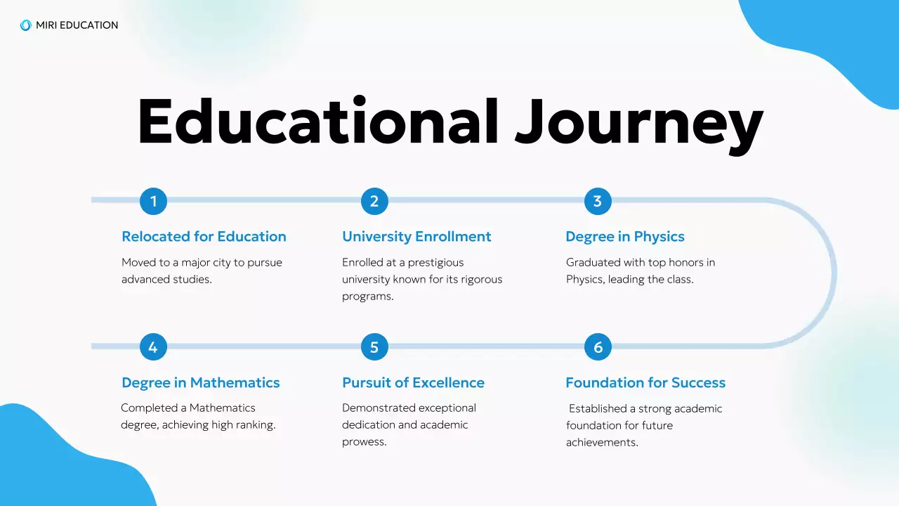 Blue Modern Education Guide Presentation