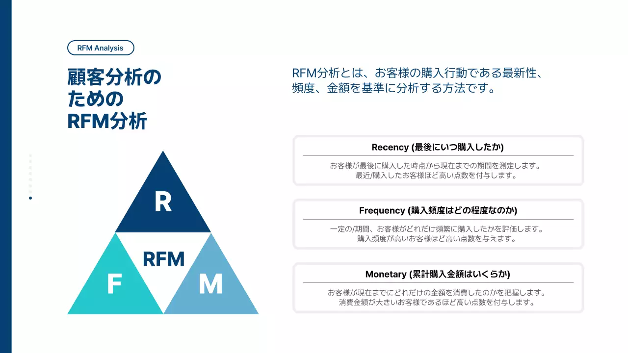 青 モダン 事業 計画書 プレゼンテーション