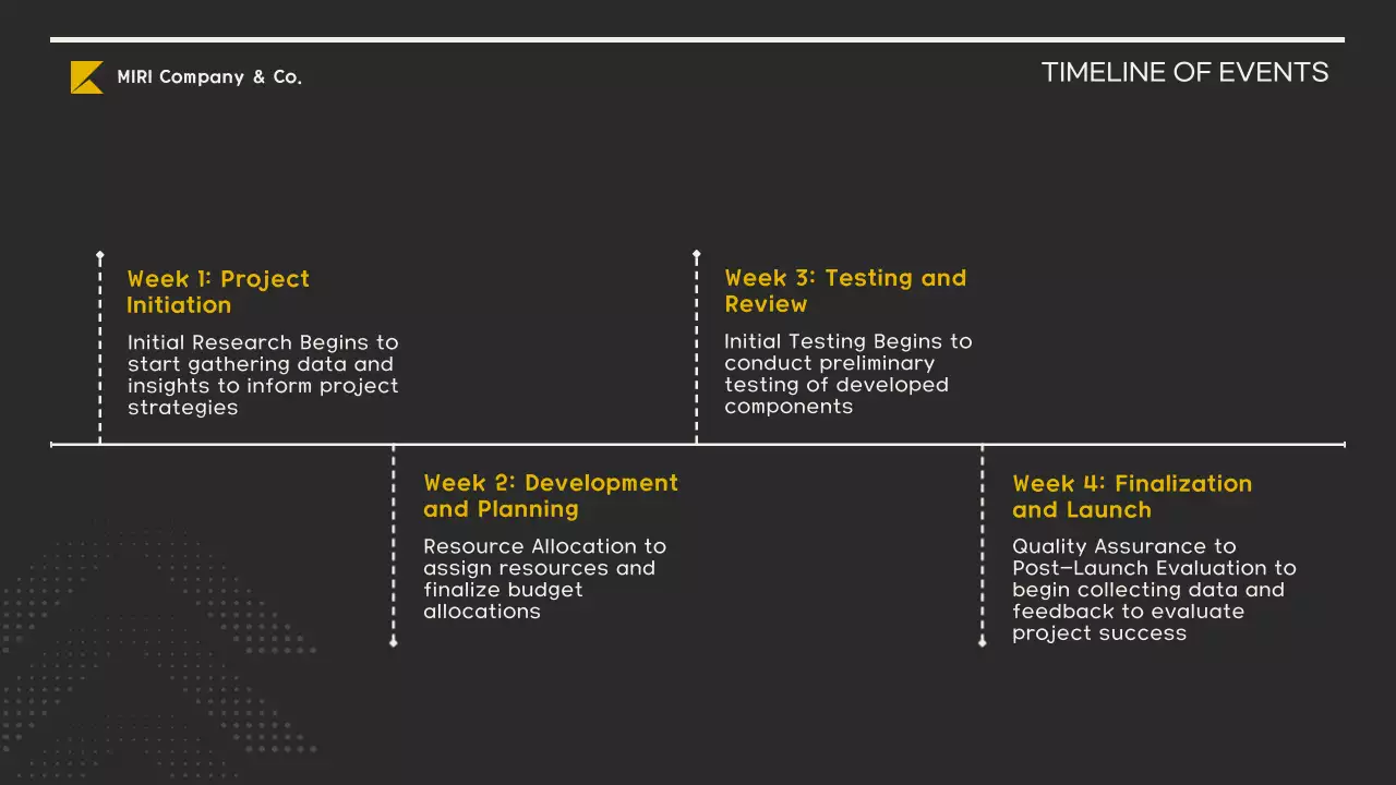 Presentasi Proposal Proyek Modern Kuning
