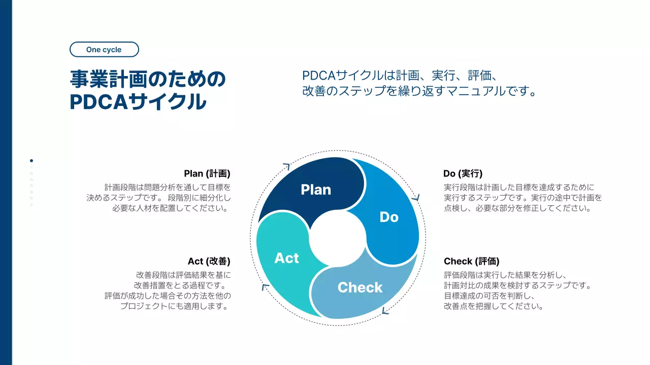 青 モダン 事業 計画書 プレゼンテーション