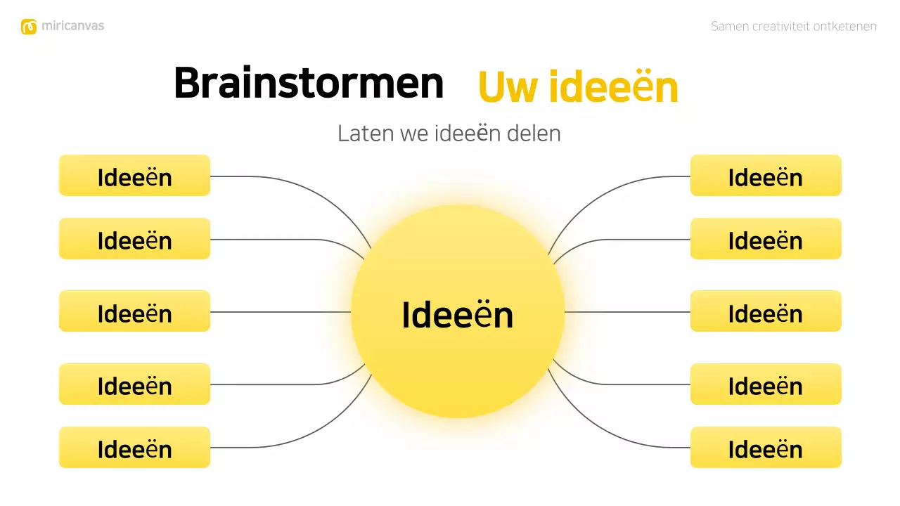 gele moderne brainstorm layout