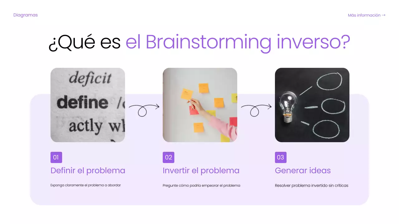 guía básica de brainstorming digital púrpura