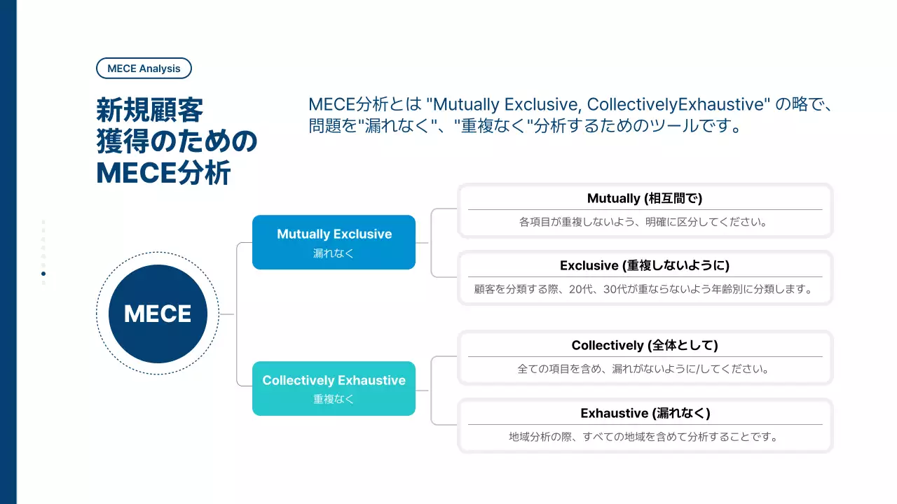 青 モダン 事業 計画書 プレゼンテーション