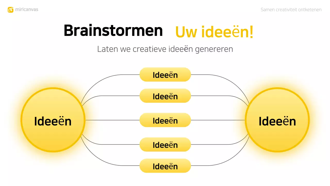 gele moderne brainstorm layout