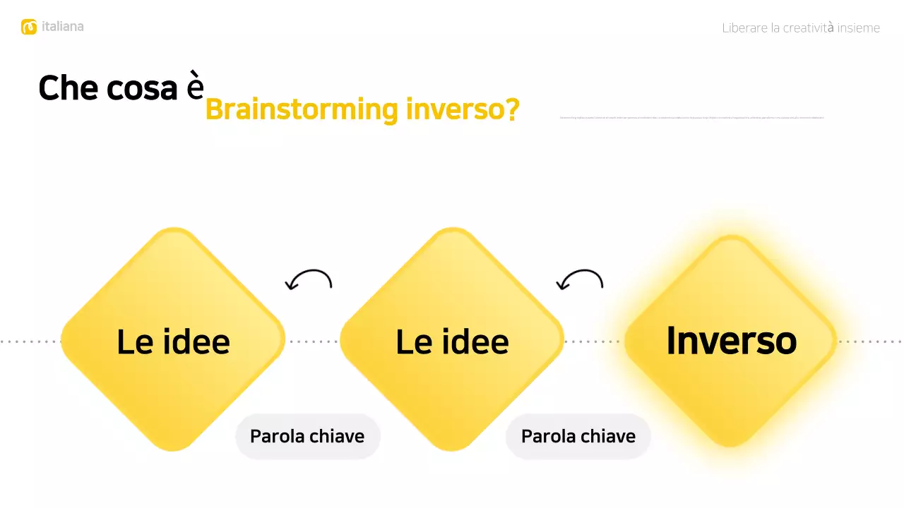 layout giallo moderno per il brainstorming