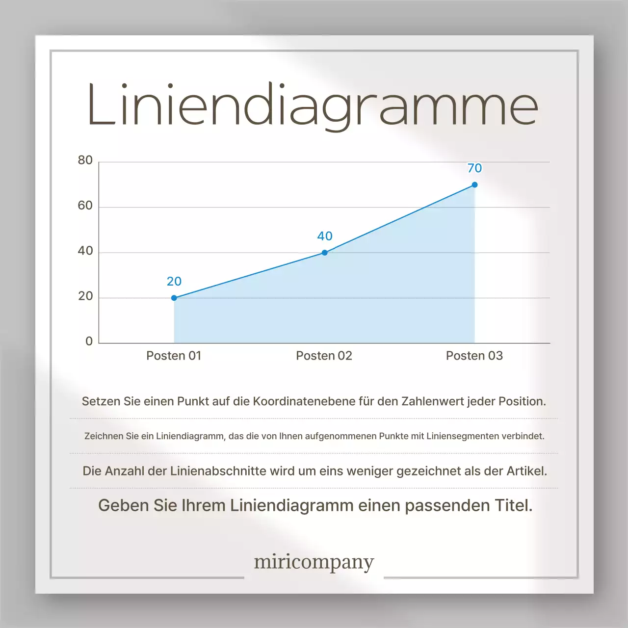 Weiß Einfaches Design erklärt