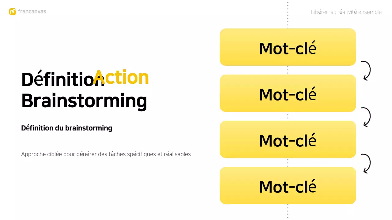 jaune moderne pour le brainstorming