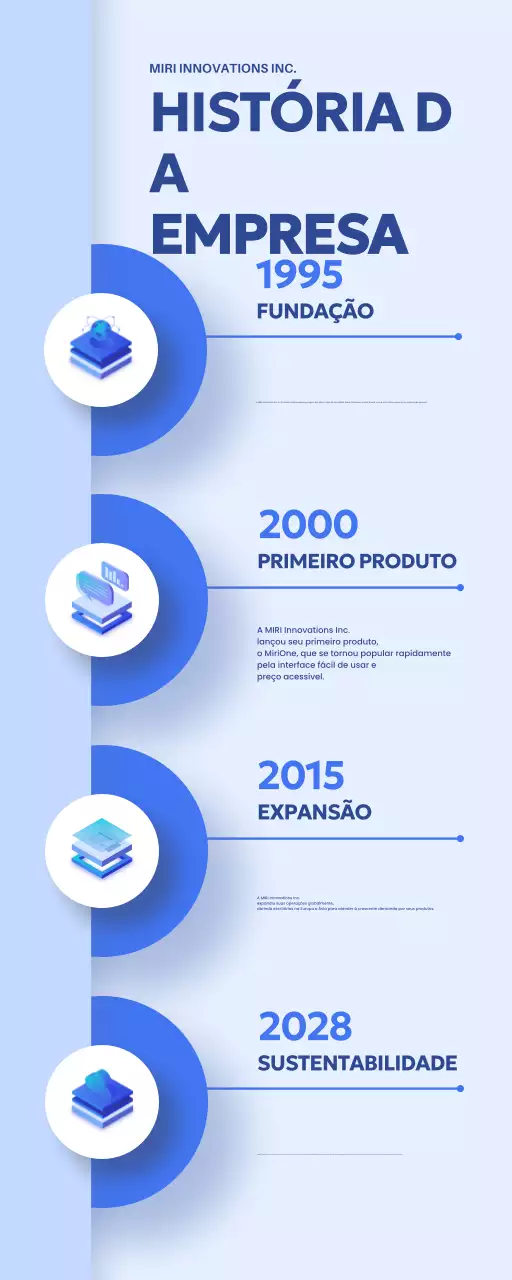 informações sobre o historial da empresa blue modern