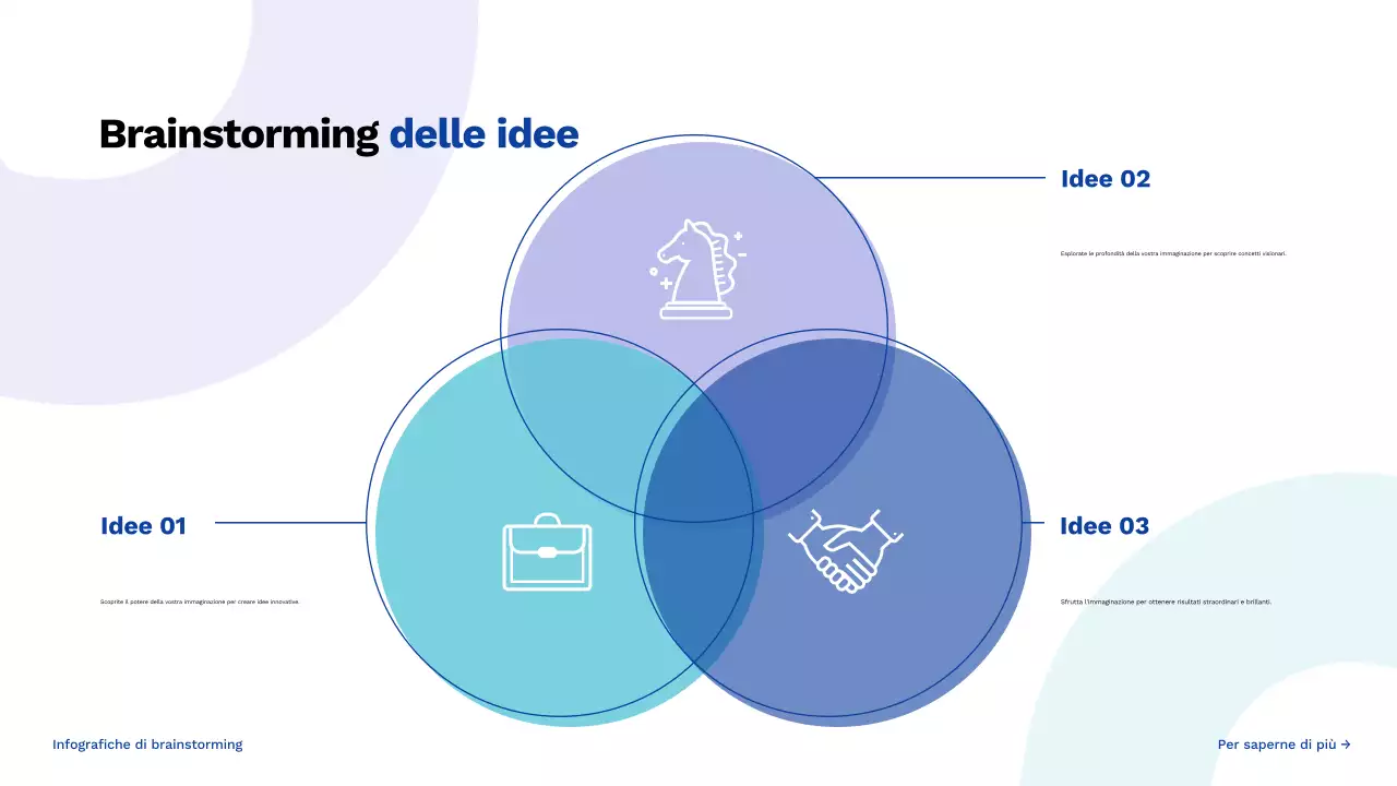 guida blu al brainstorming creativo