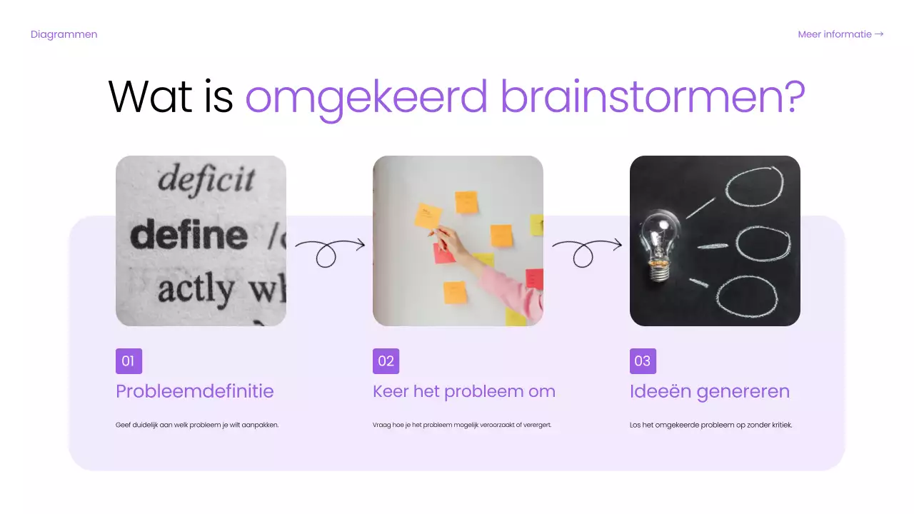 Paarse basisgids voor digitaal brainstormen