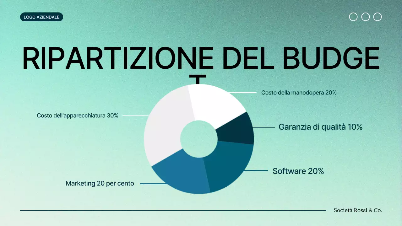 verde gradiente moderno Proposta di progetto