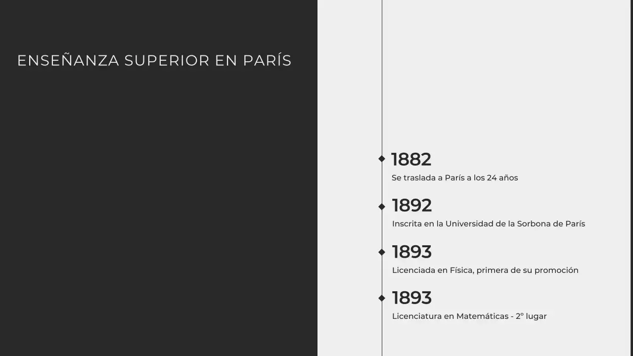 Modern Minimalist Explorando la vida de Marie Curie Presentación