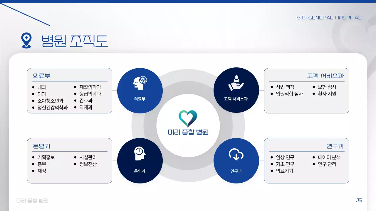 파랑 모던 병원 소개 정보 전달