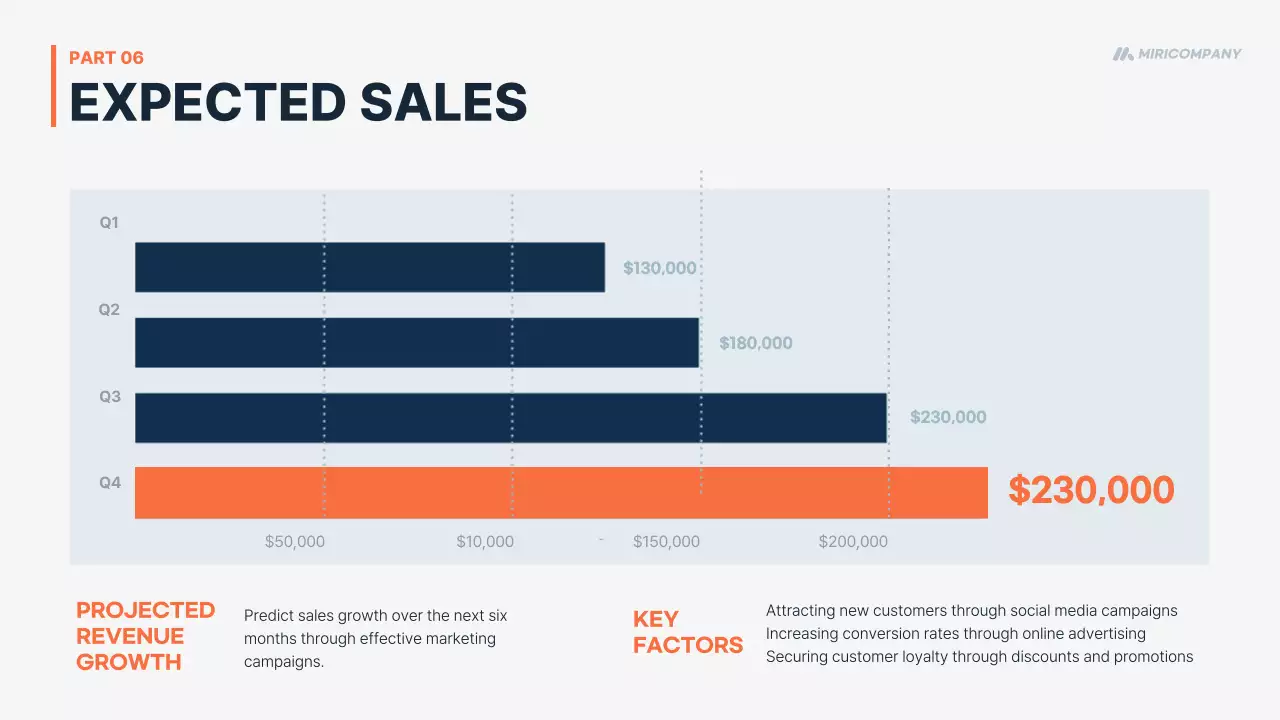 네이비 모던 마케팅 계획 프레젠테이션