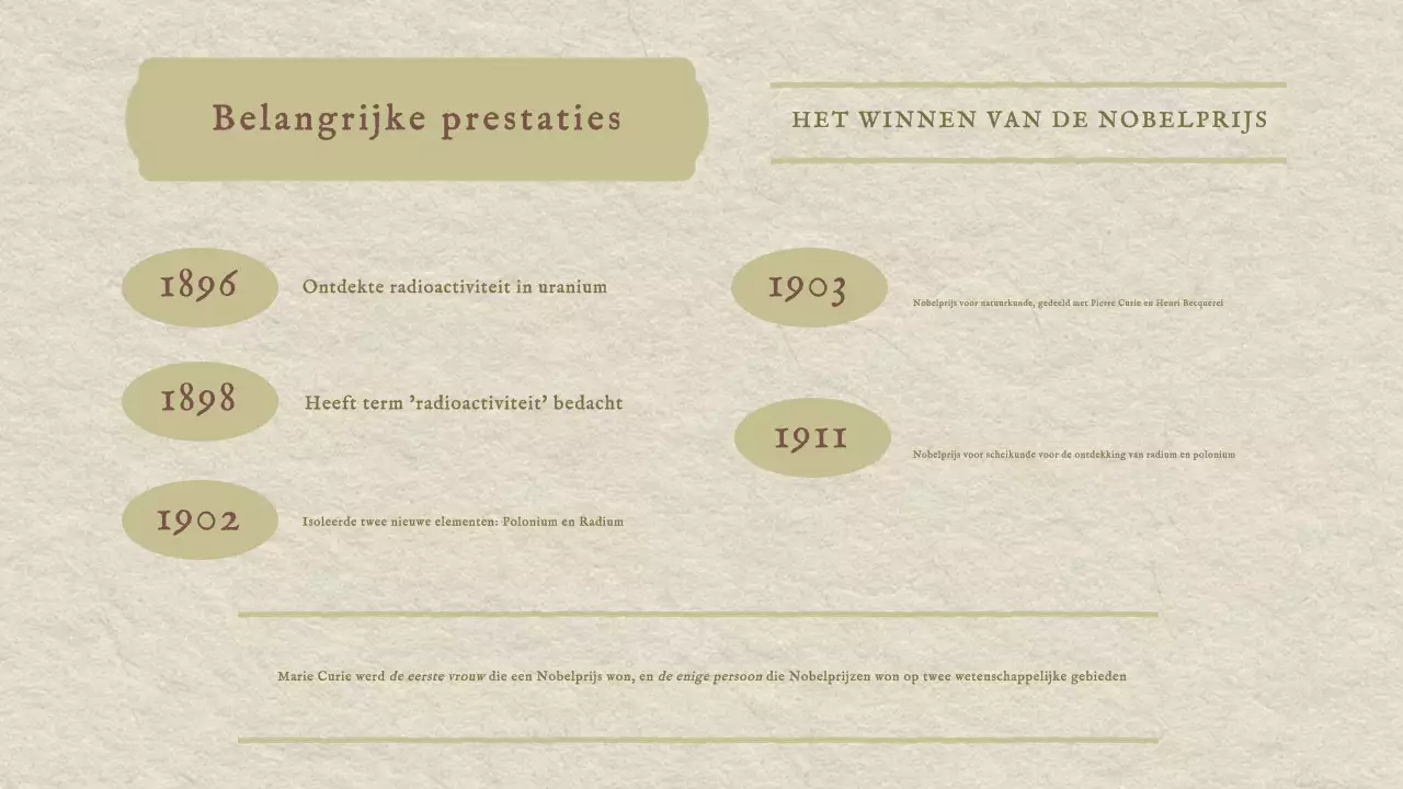 Klassieke Marie Curie Geschiedenis Presentatie