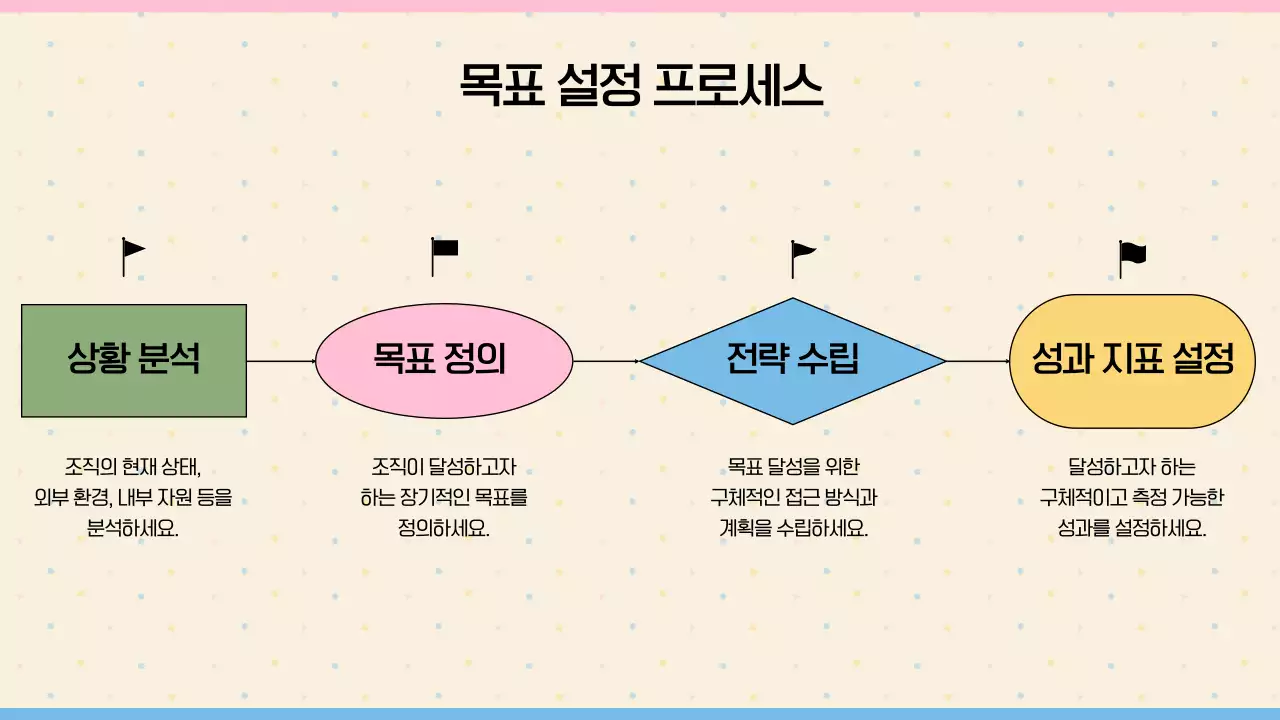 베이지 깔끔 목표 설정 설명서