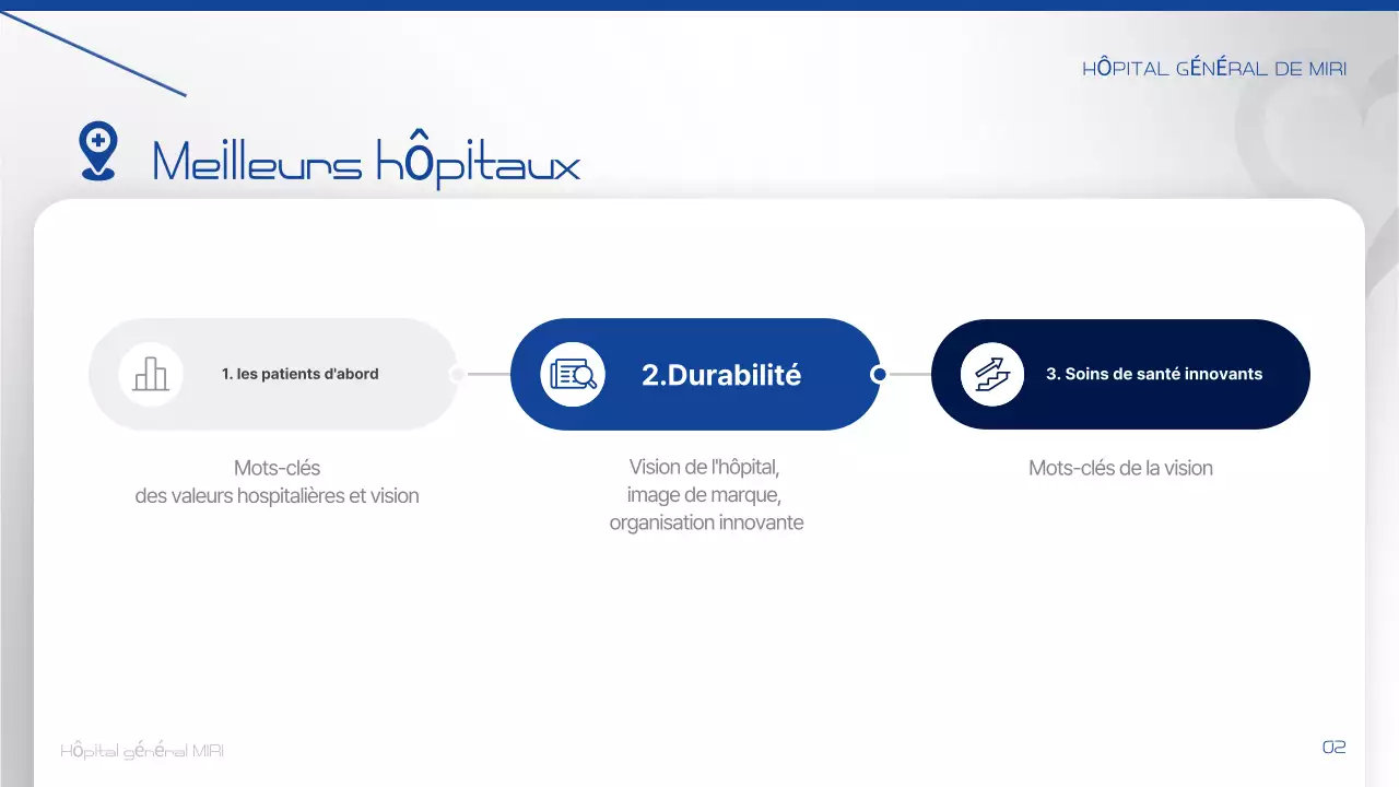 Communiquer des informations sur l'hôpital moderne Farang