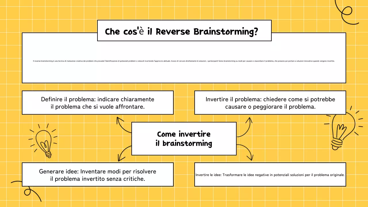 presentazione infografica di brainstorming giallo