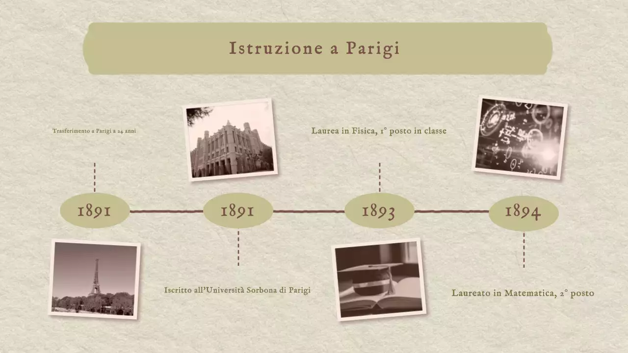 Presentazione classica d'epoca della storia di Marie Curie