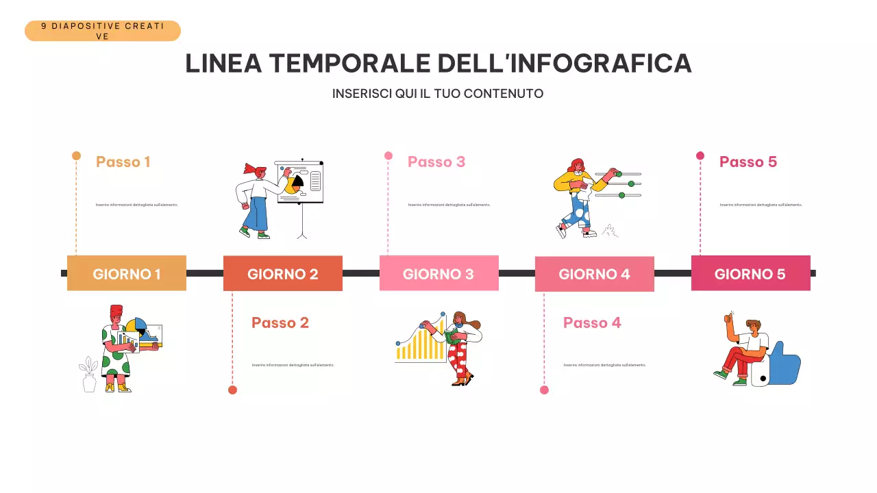 Presentazione infografica della linea temporale moderna arancione