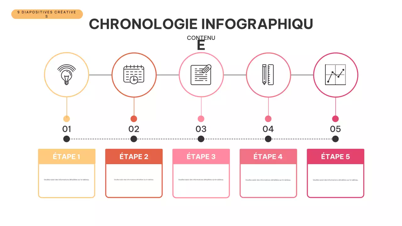 Présentation infographique de la chronologie moderne d'Orange