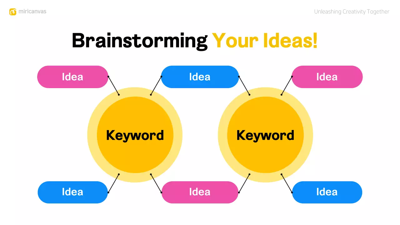 Apresentação do Guia de Brainstorming Moderno Amarelo