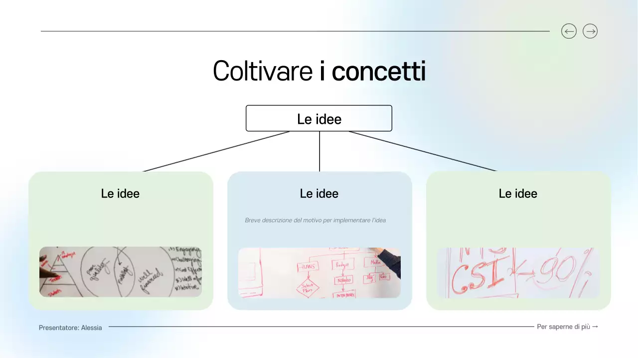 guida al brainstorming digitale pulito blu e verde