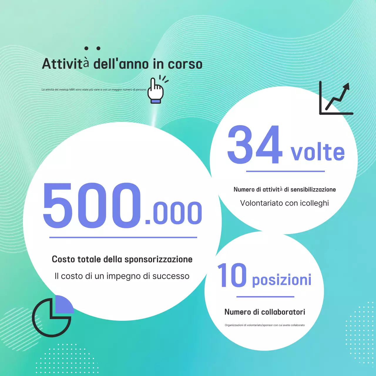 Guida ai dischi moderni della Zecca