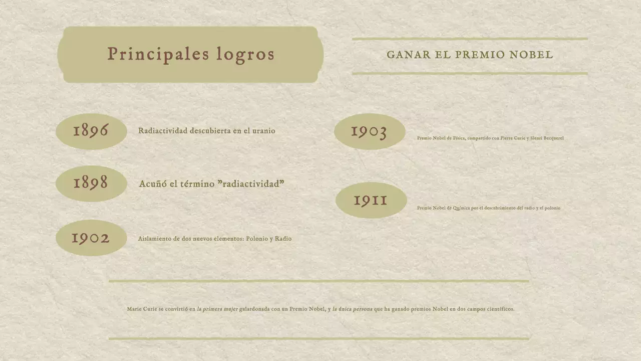 Clásica presentación vintage de la historia de Marie Curie