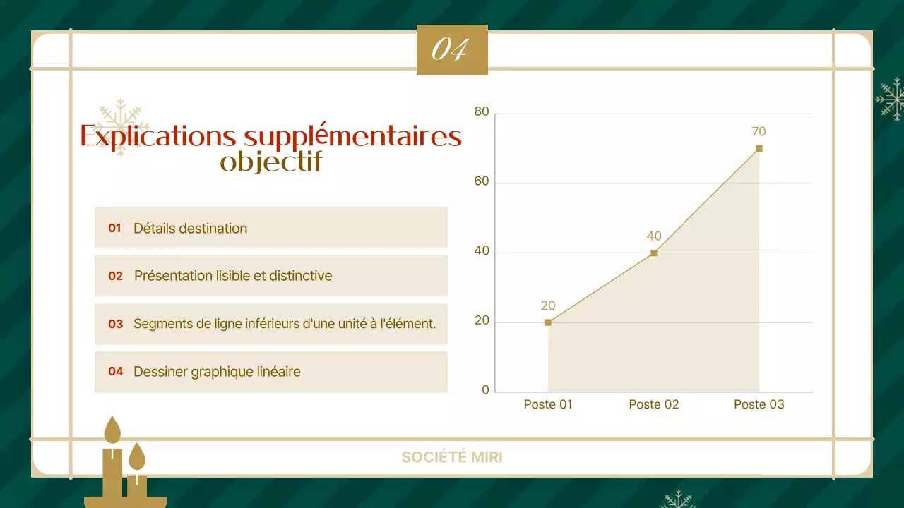 Guide pour les présentations abstraites simples