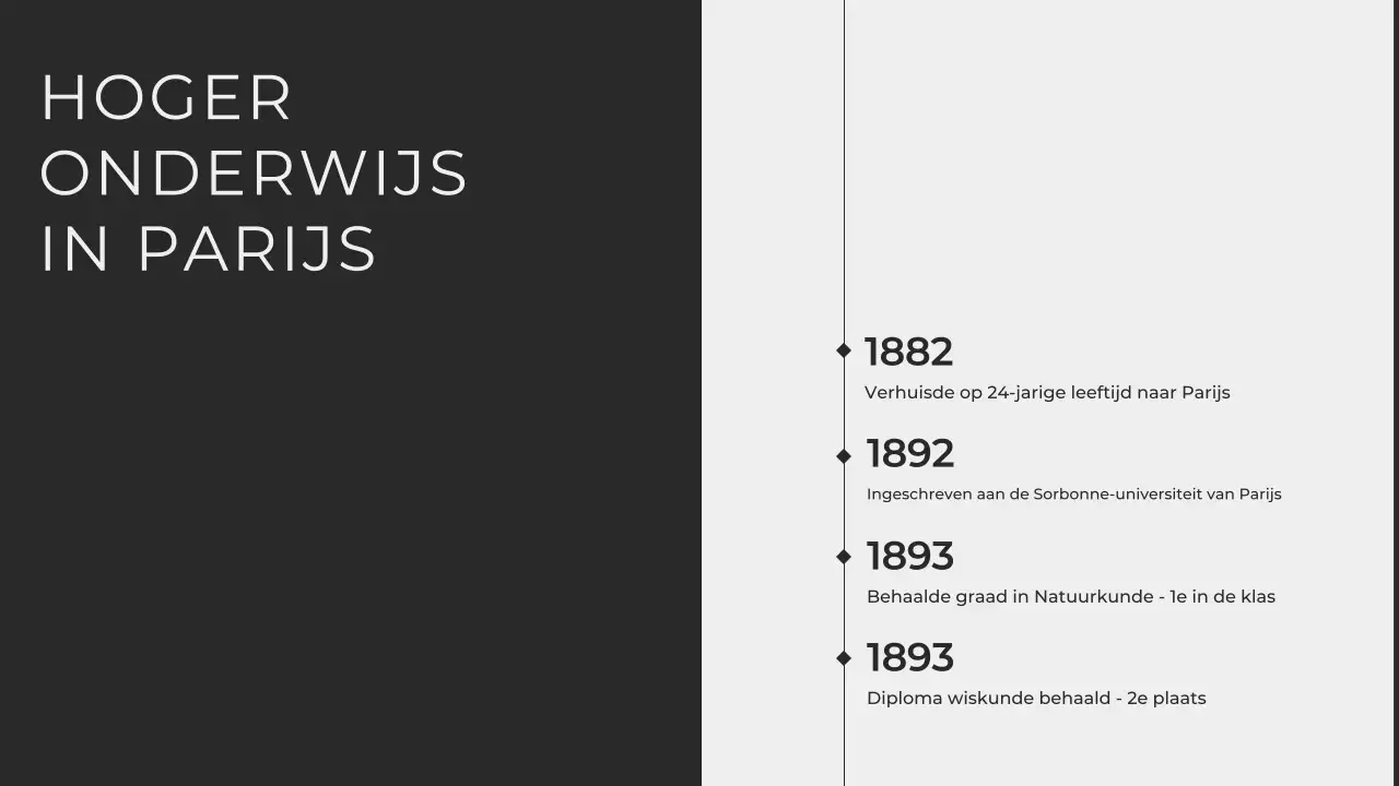 Moderne minimalist onderzoekt het leven van Marie Curie Presentatie