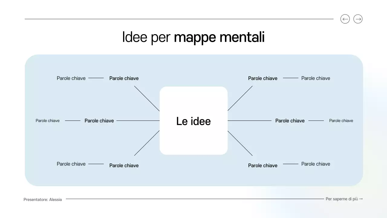 guida al brainstorming digitale pulito blu e verde