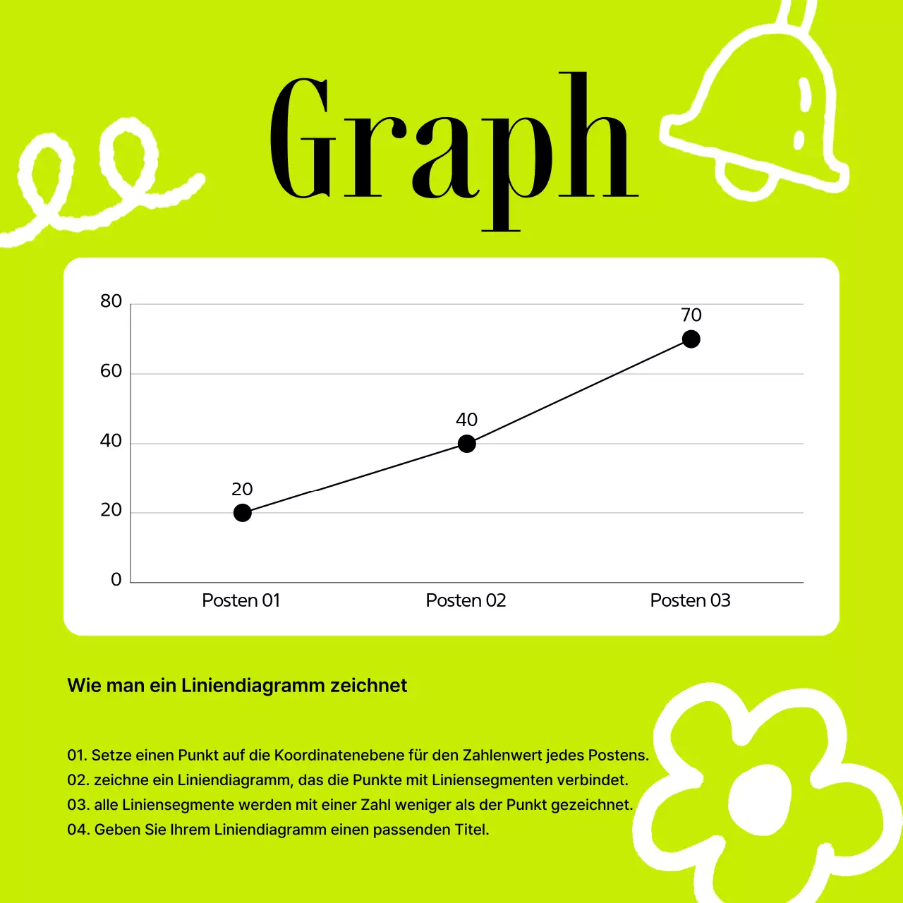 Bewerben Sie Ihre jährlichen einfachen Nachrichten