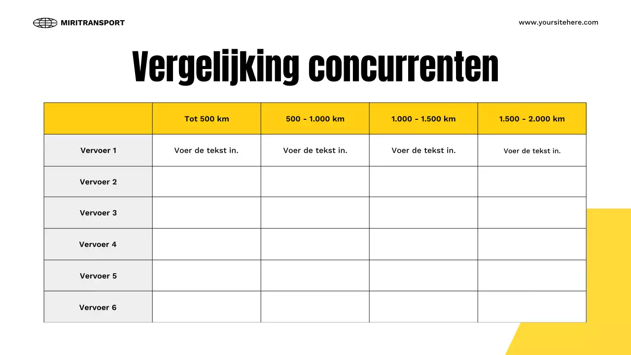 gele presentatie modern transport