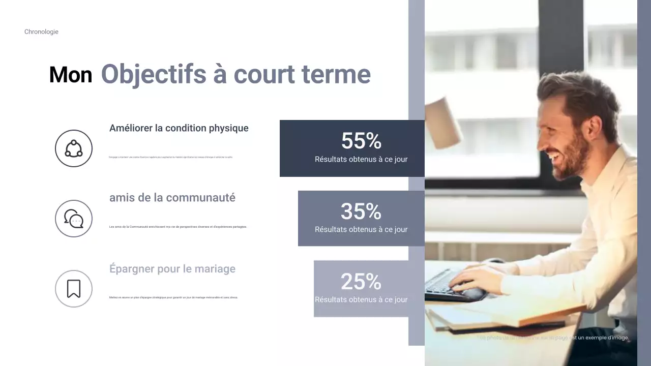 guide bleu d'auto-introduction de base